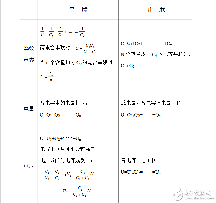 電解電容并聯(lián)的效果