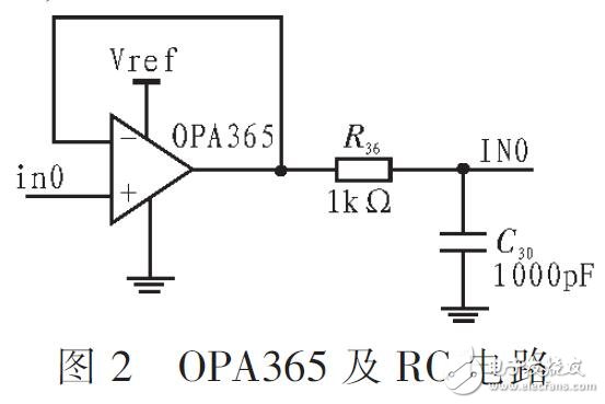 基于STM32實(shí)現(xiàn)發(fā)射動(dòng)力學(xué)參數(shù)調(diào)理