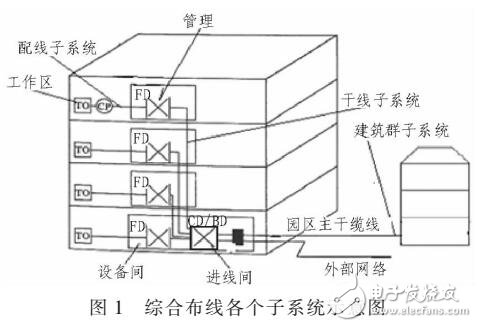 基于.NET下的網絡綜合布線系統開發（與CAD之間聯系）