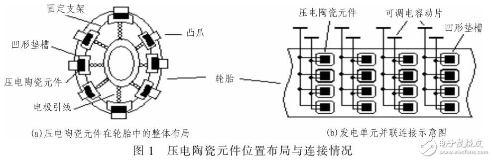 利用陶瓷元件的正壓電效應使機械能轉換成電能設計