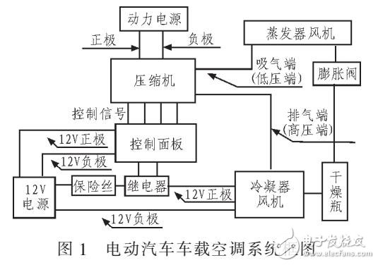 高效率永磁同步電機及其在車載空調中的設計