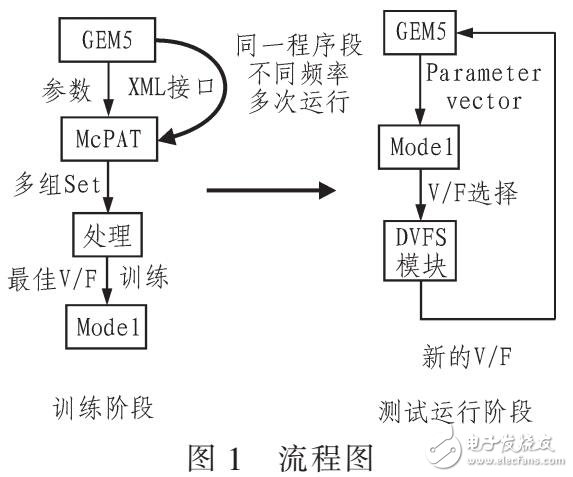 基于SCM算法為CPU電壓調(diào)節(jié)設計研究