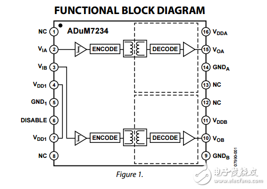 ADuM7234原文資料數據手冊PDF免費下載(隔離式半橋柵極驅動器)