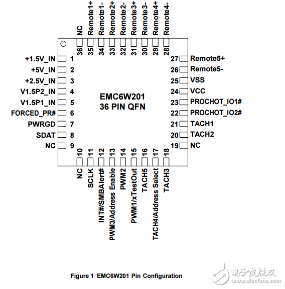 EMC6W201原文資料數據手冊PDF免費下載(風扇控制器集成電路)