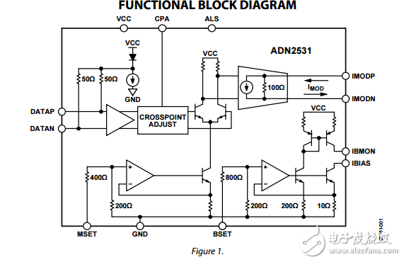 ADN2531原文資料數據手冊PDF免費下載(激光二極管驅動器)