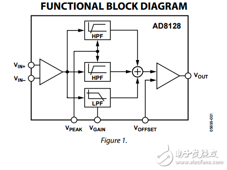 AD8128原文資料數據手冊PDF免費下載(差分接收器和均衡器)