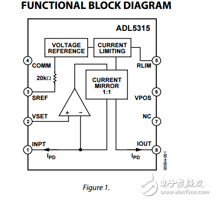 ADL5315原文資料數據手冊PDF免費下載(高端電流鏡)