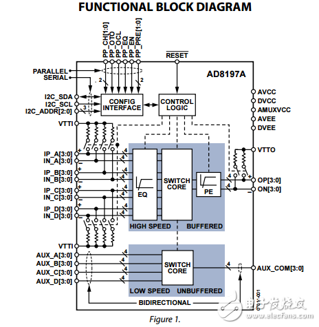 AD8197B原文資料數據手冊PDF免費下載(HDMI?/ DVI開關)