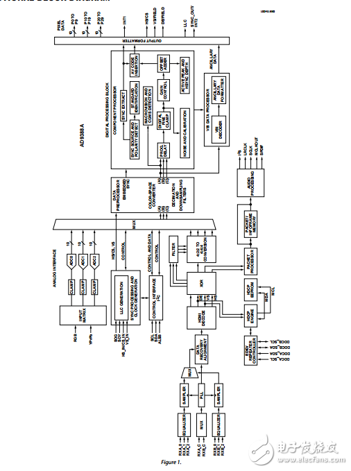 AD9388A原文資料數據手冊PDF免費下載(HDMI?接收器)