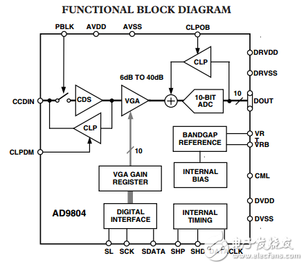 AD9804原文資料數據手冊PDF免費下載(模擬信號處理器)