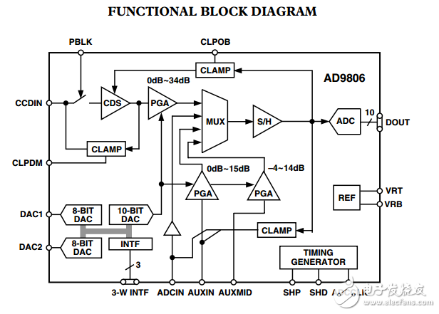 AD9806原文資料數據手冊PDF免費下載(模擬信號處理器)