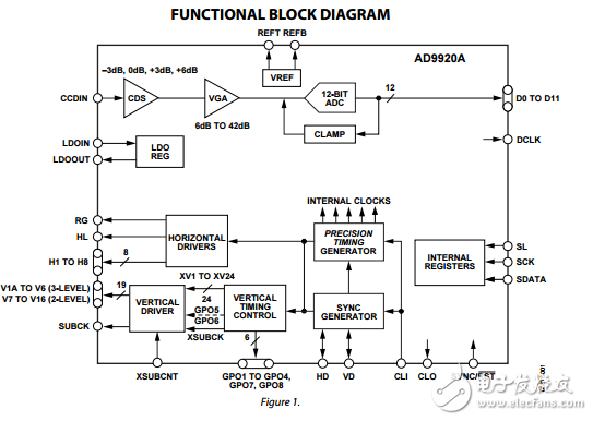 AD9920A原文資料數據手冊PDF免費下載(集成的電荷耦合器件)