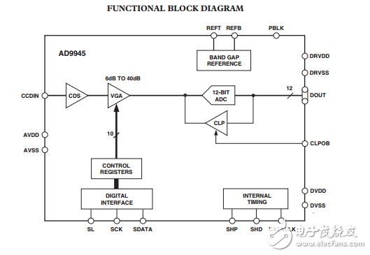 AD9945原文資料數(shù)據(jù)手冊(cè)PDF免費(fèi)下載(CCD信號(hào)處理器)