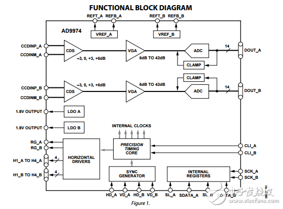 AD9974原文資料數據手冊PDF免費下載(CCD信號處理器)