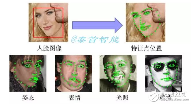 人臉識別技術的弊端