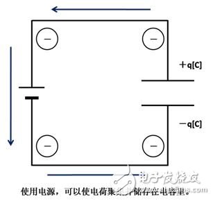 一文讀懂,電容器的工作旅程