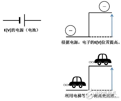 一文讀懂,電容器的工作旅程