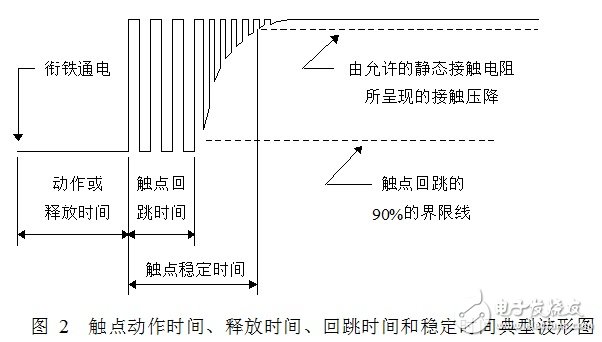 深度剖析電磁繼電器的主要參數與觸點接觸可靠性