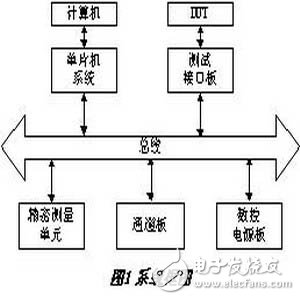 數字型的集成電路測試研究