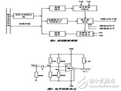 數字型的集成電路測試研究