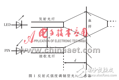 MSP430光電微損法血糖監(jiān)測設(shè)計(jì)方案