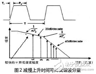 實例分析降低高速DSP系統(tǒng)設(shè)計中的電源噪聲設(shè)計