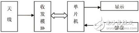 病房無線呼叫系統設計