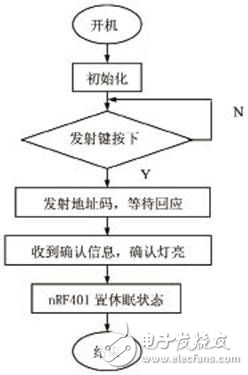 病房無線呼叫系統設計