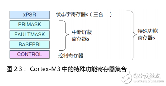 Cortex-M3權威指南中文版