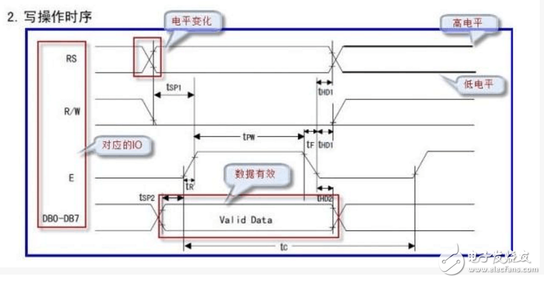 教你如何看懂時序圖