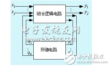 電路時序圖有什么作用