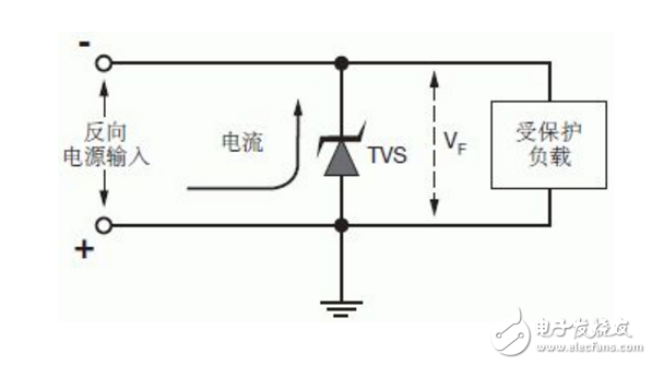 tvs二極管應(yīng)用電路