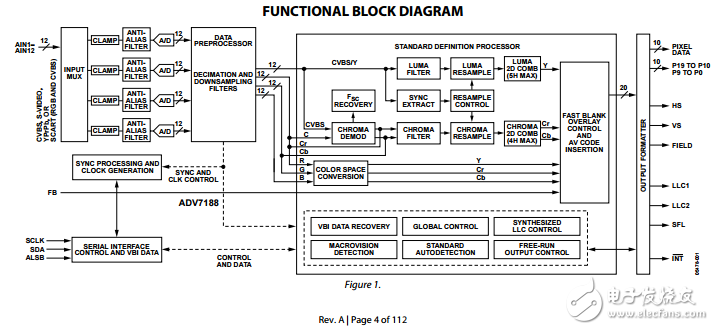 ADV7188原文資料數(shù)據(jù)手冊(cè)PDF免費(fèi)下載(視頻解碼器)