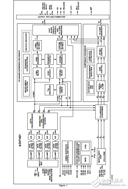 ADV7401原文資料數(shù)據(jù)手冊PDF免費下載(視頻編碼器)