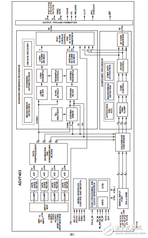 ADV7403中文資料數(shù)據(jù)手冊PDF免費(fèi)下載(視頻解碼器)