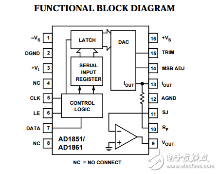 AD1851/AD1861原文資料數據手冊PDF免費下載(單芯片PCM音頻DAC)