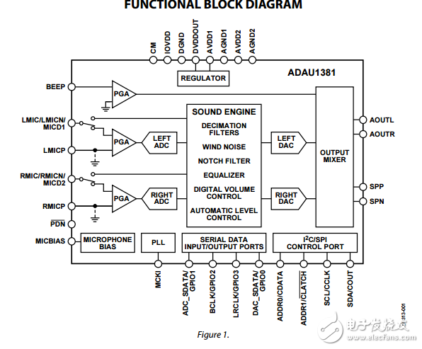 ADAU1381原文資料數(shù)據(jù)手冊PDF免費下載(立體聲音頻編解碼器)