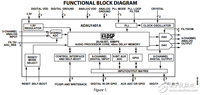 ADAU1401A原文資料數據手冊PDF免費下載(單芯片音頻系統)
