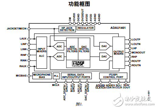 ADAU1461中文資料數據手冊PDF免費下載(音頻編解碼器)