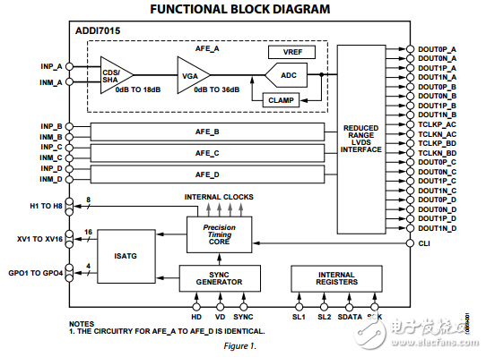 ADDI7015原文資料數據手冊PDF免費下載(CCD信號處理器)