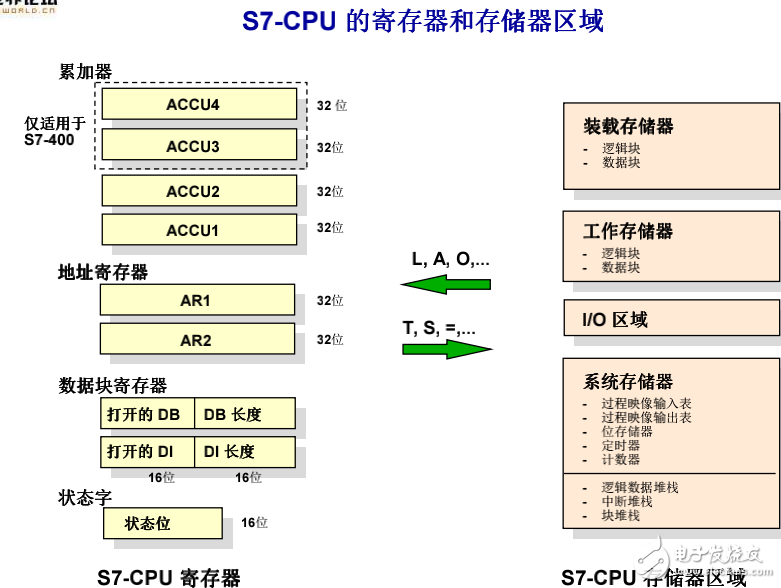 西門子高級編程培訓全集免費分享