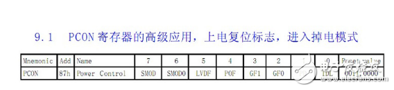 stc12c5a60s2掉電模式