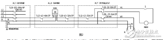 漏電保護器跳閘故障原因和處理方法