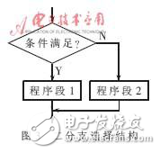 MCS-51系列單片機結構化程序設計實現方法