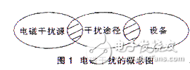 數字圖像處理系統中的抗干擾設計方案解析