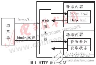 基于μC/OS-II的網(wǎng)絡(luò)監(jiān)控系統(tǒng)設(shè)計(jì)方案