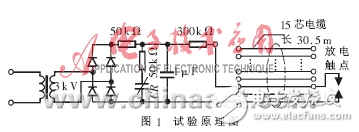 單片計(jì)算機(jī)系統(tǒng)抗干擾的軟件途徑解析