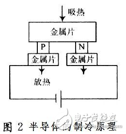 基于DSP芯片TMS320F2812與數(shù)字溫度傳感器的溫度測(cè)量系統(tǒng)