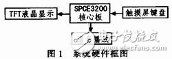 藏語嵌入式語音播放系統(tǒng)的設計和實現