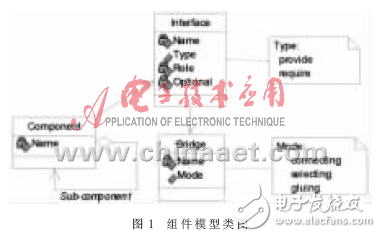 基于Petri網(wǎng)的嵌入式軟件組件的實(shí)時性分析